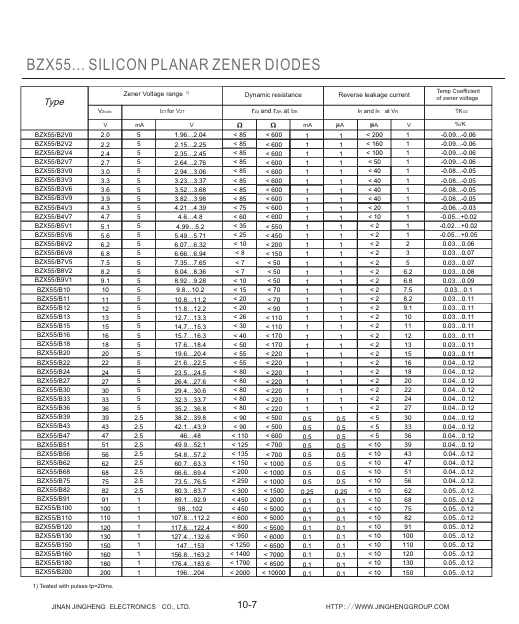 BZX55B100