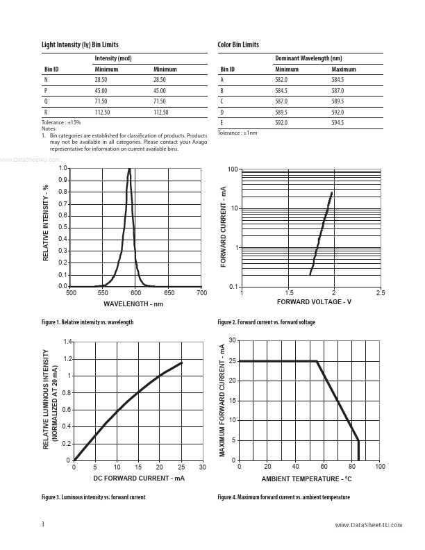 ASMT-CA00