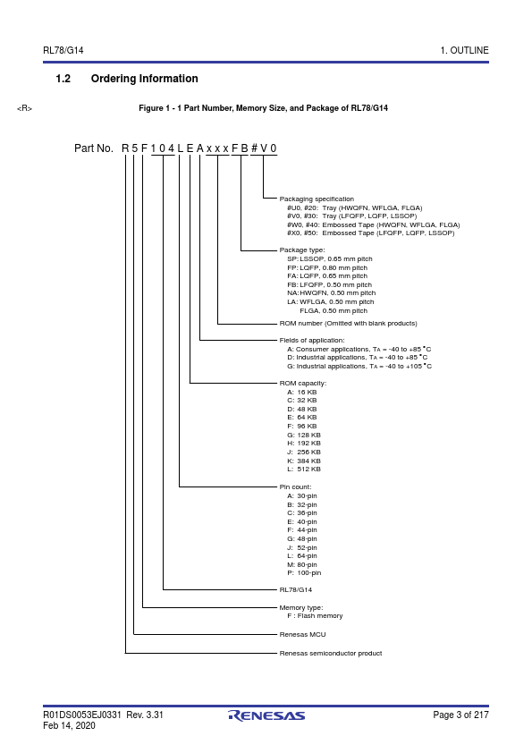 R5F104ML