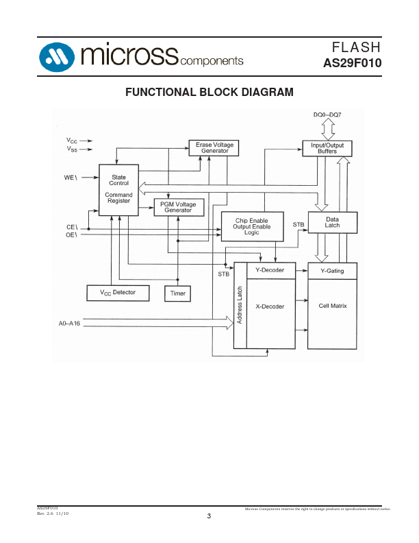 AS29F010