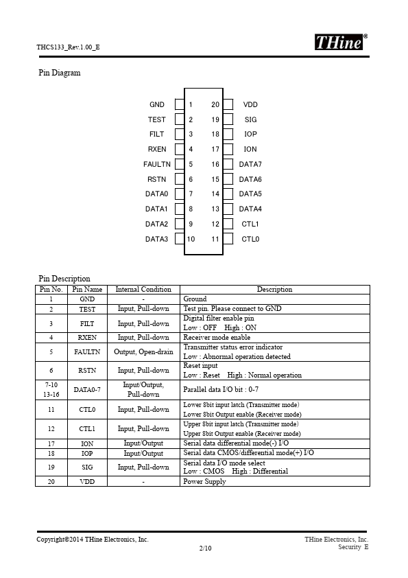 THCS133