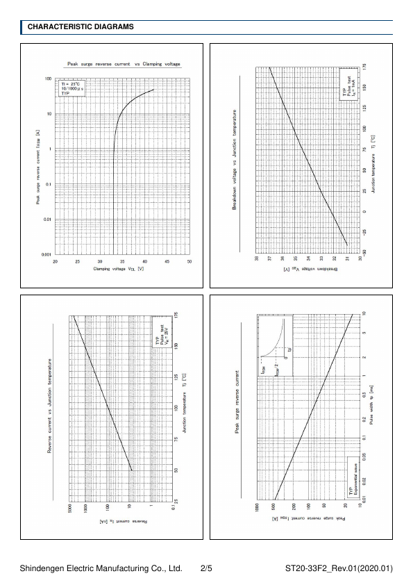 ST20-33F2