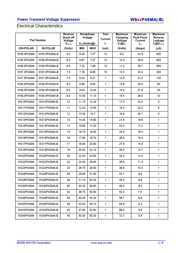 WS70P4SMA-B