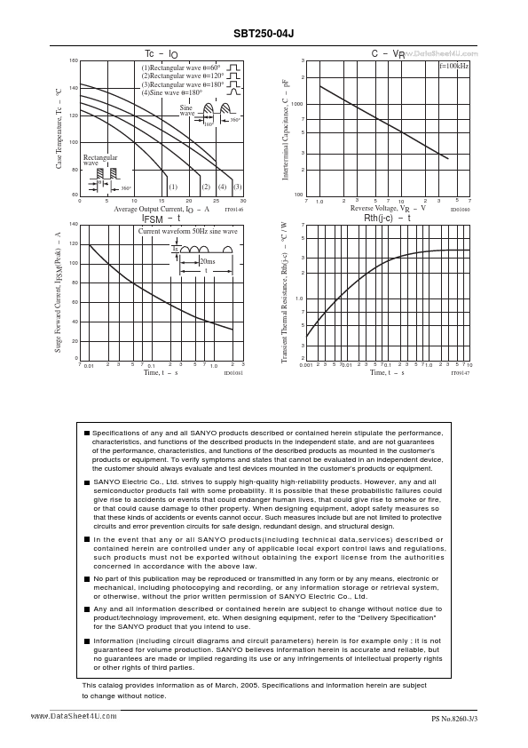 SBT250-04J