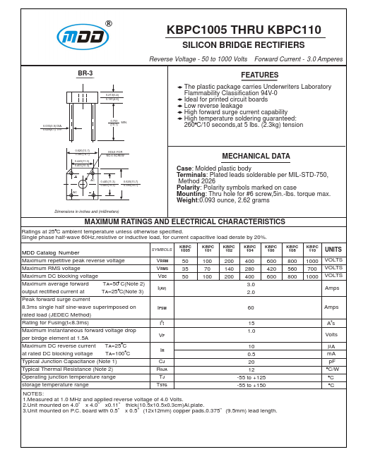 KBPC110