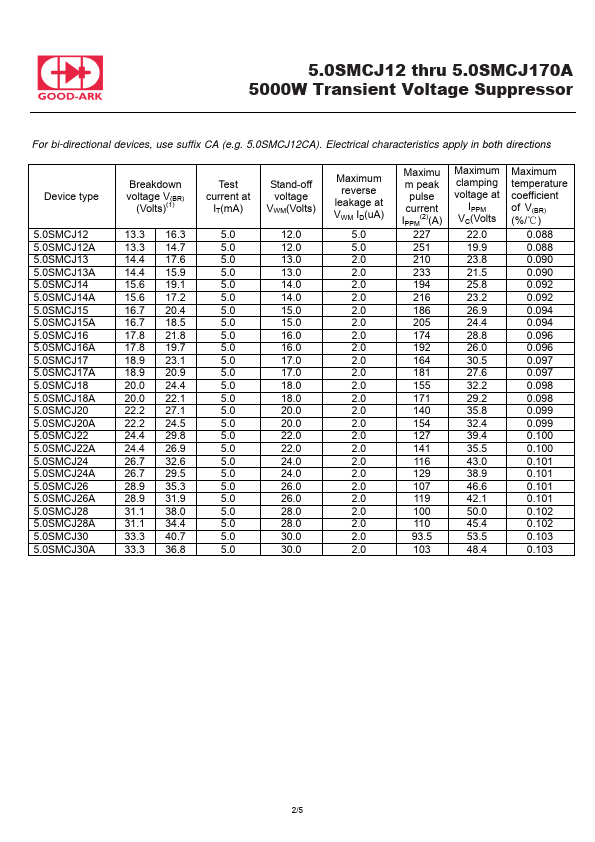 5.0SMCJ22