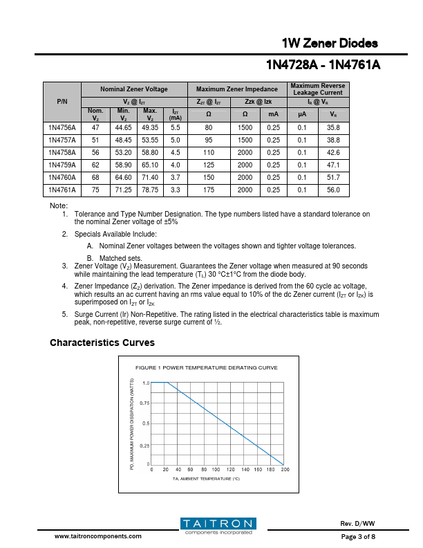 1N4750A