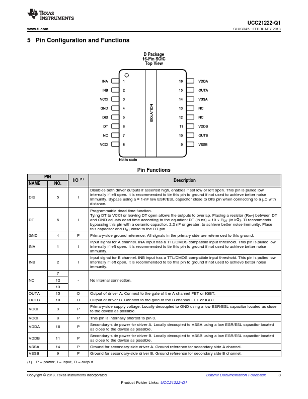 UCC21222-Q1