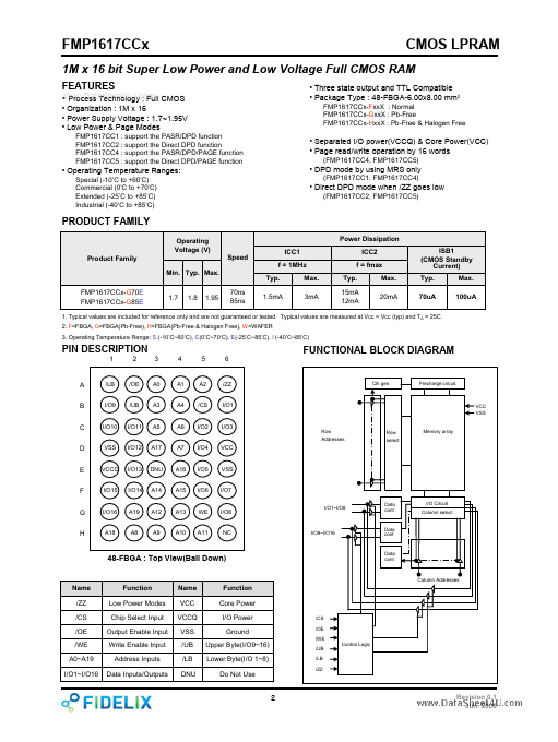 FMP1617CCx