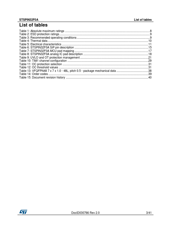 STSPIN32F0A