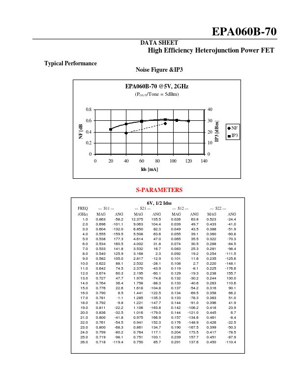 EPA060B-70