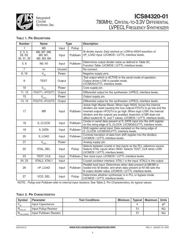 ICS84320-01