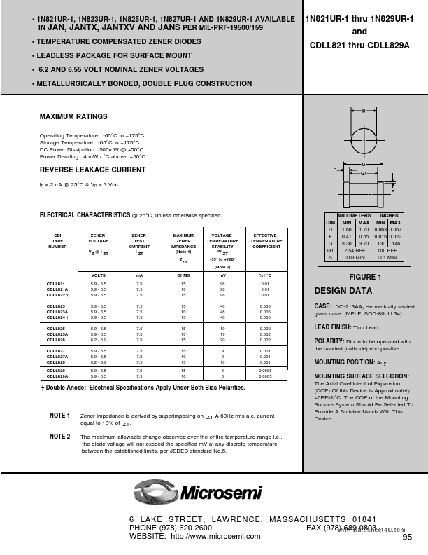 CDLL821