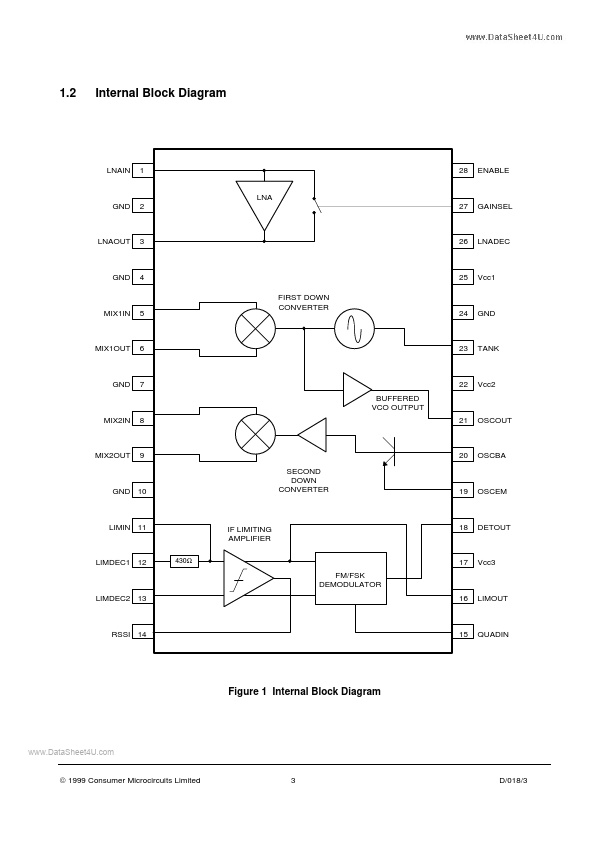 CMX018