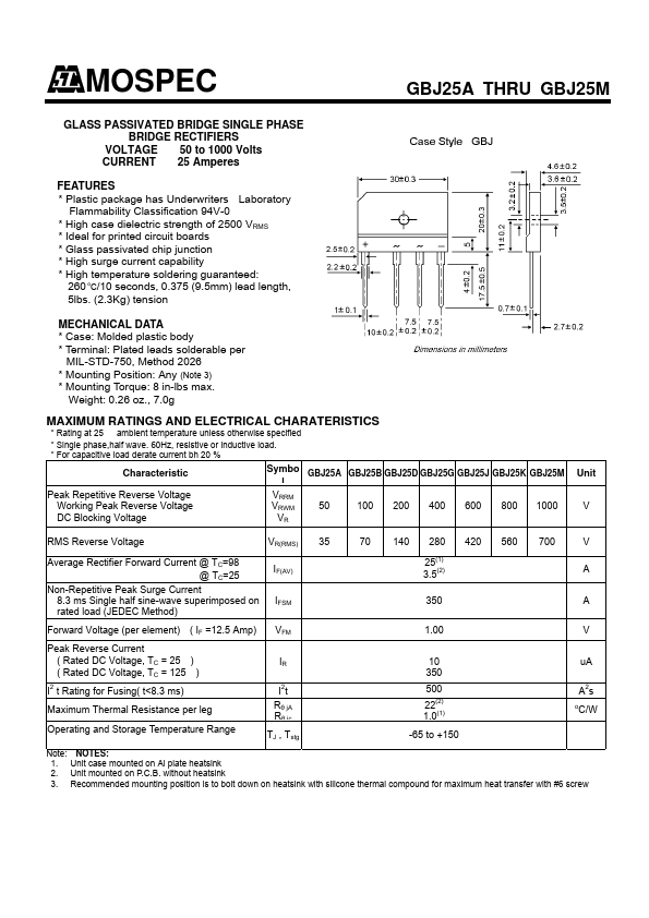 GBJ25M