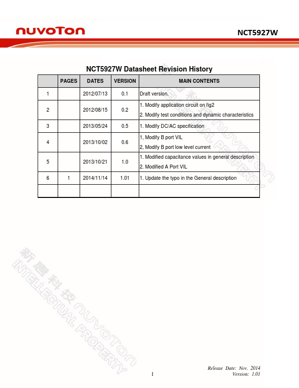 NCT5927W