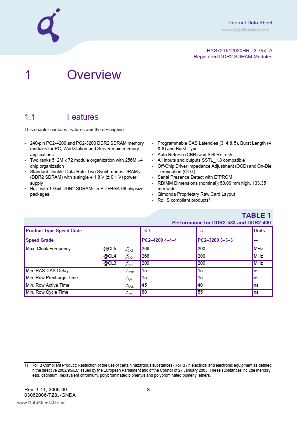 HYS72T512020HR-3.7-A