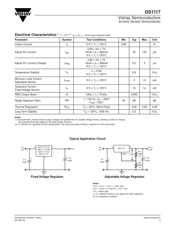 GS1117CST-2.85