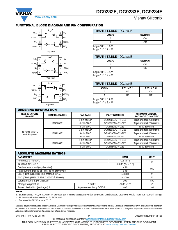 DG9232E