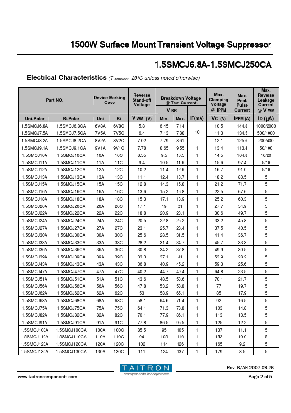 1.5SMCJ200A