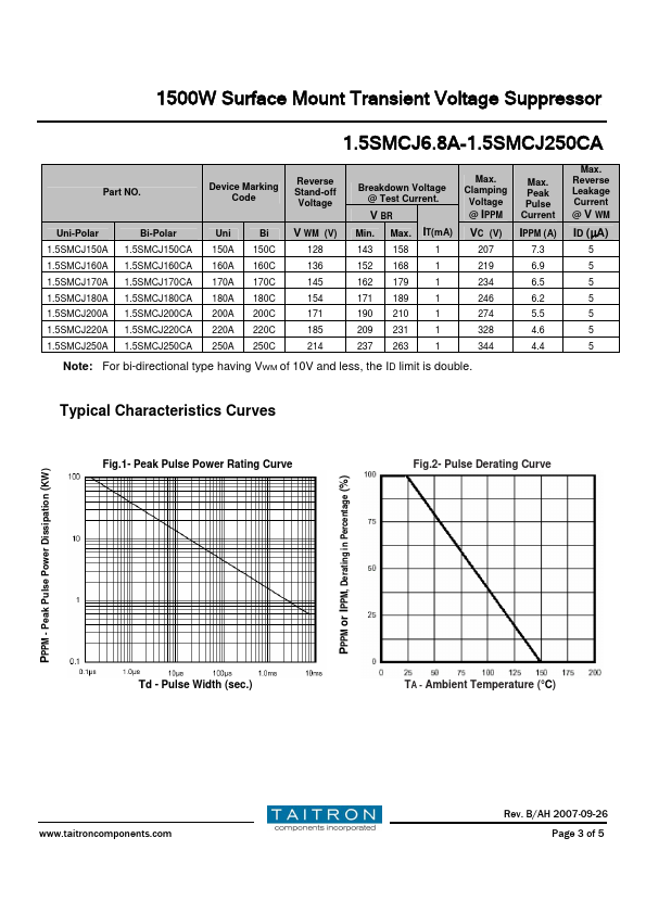 1.5SMCJ200A