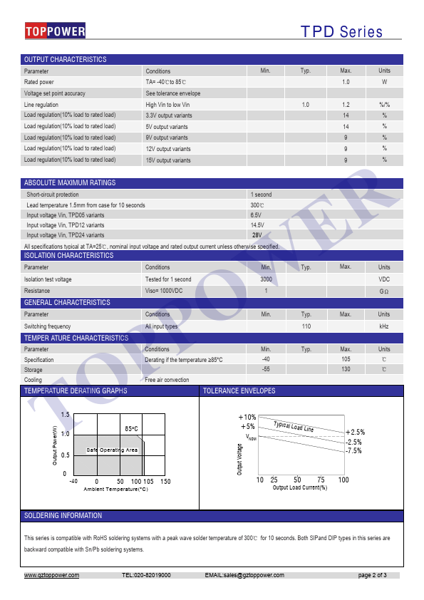 TPD050503D