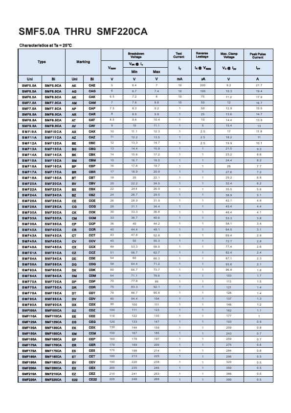 SMF110A