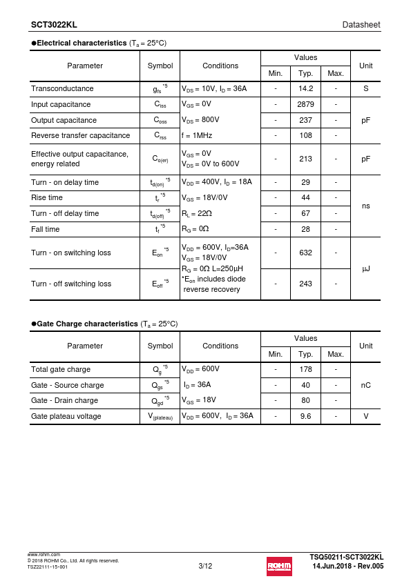 SCT3022KL