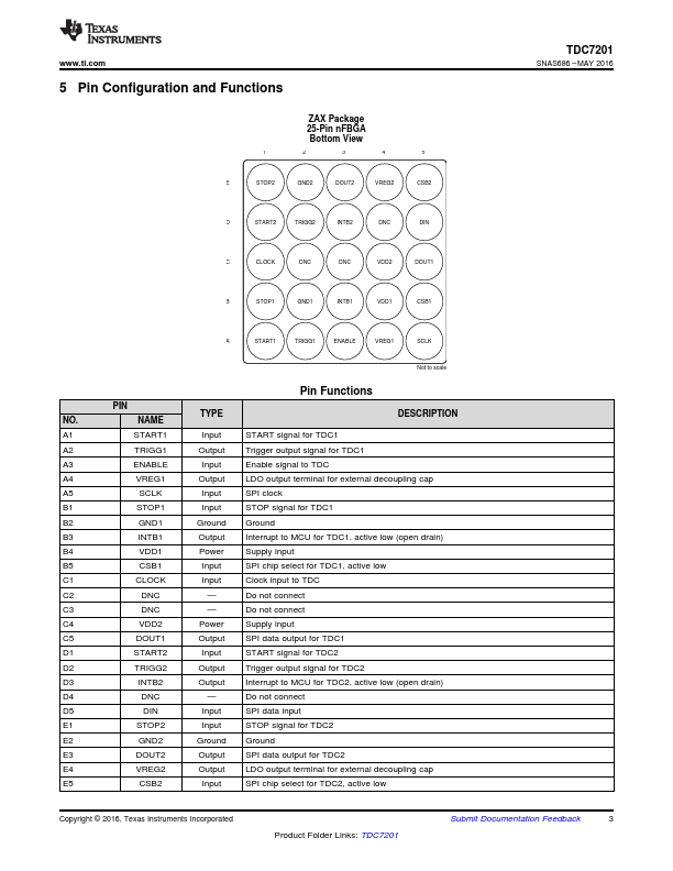 TDC7201