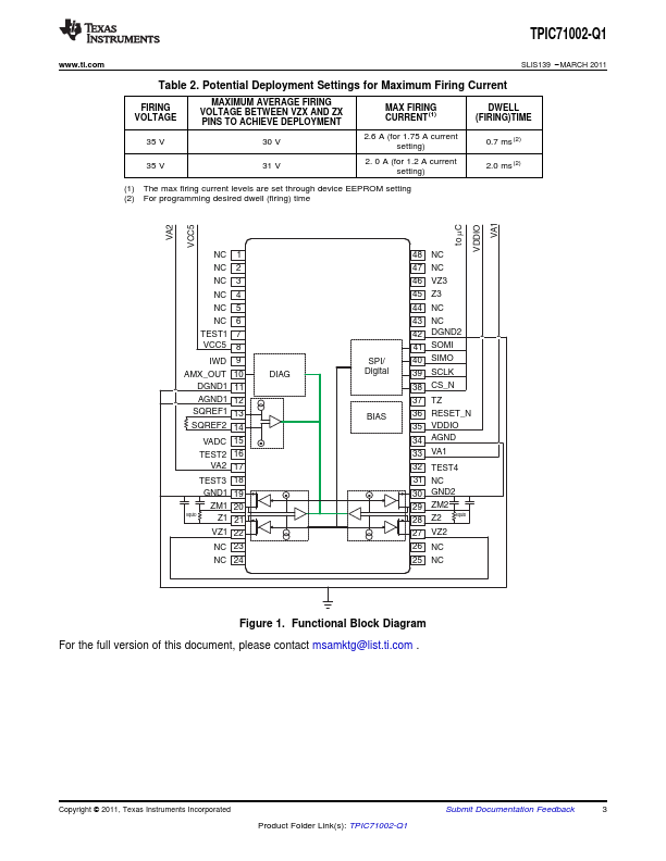 TPIC71002-Q1