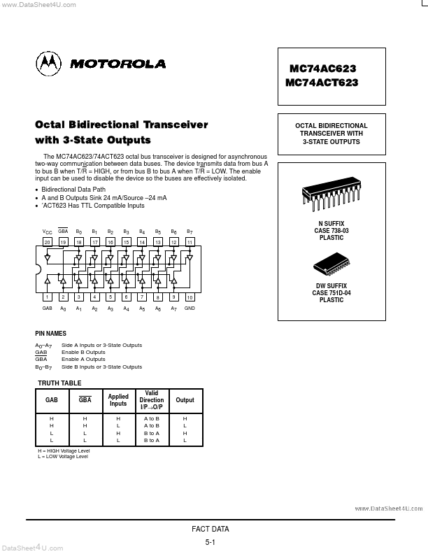 MC74AC623