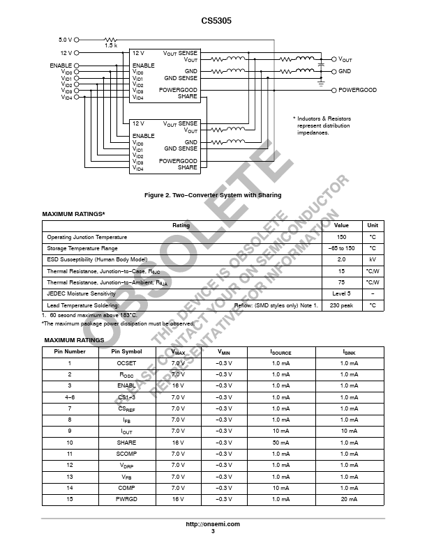 CS5305