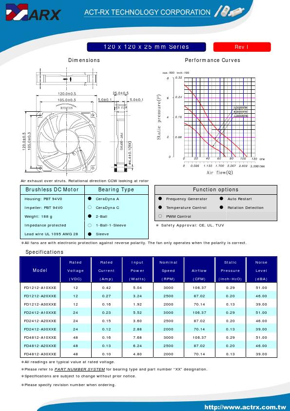 FD1212-A20XXE