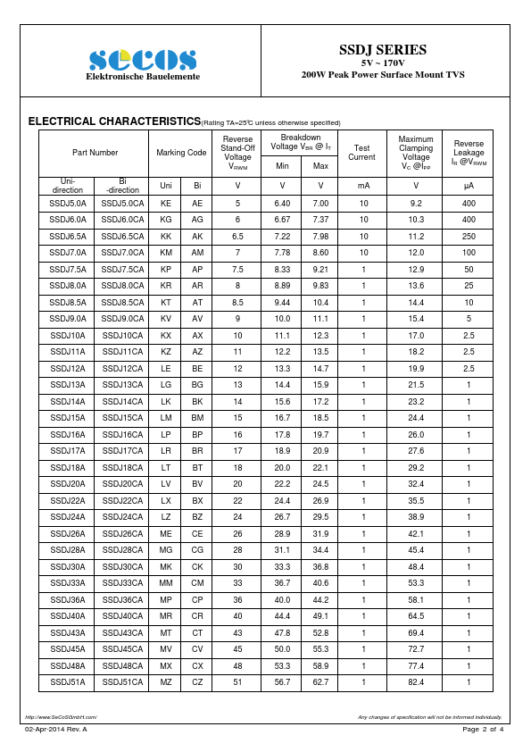 SSDJ110CA