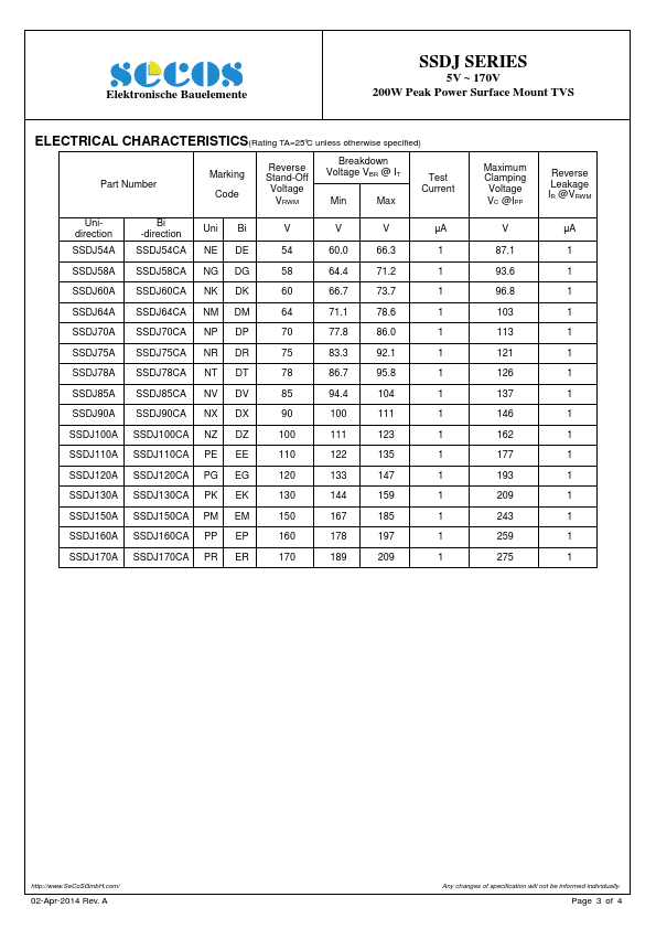 SSDJ110CA