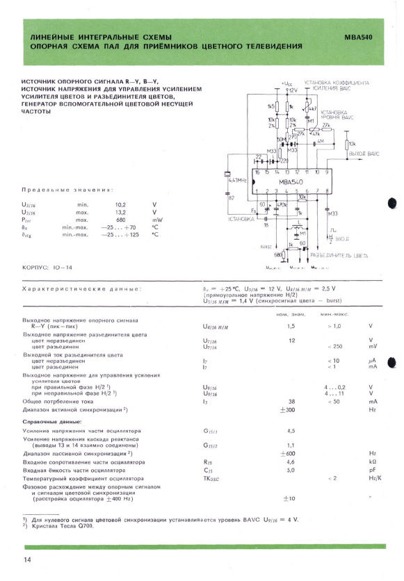 MBA540