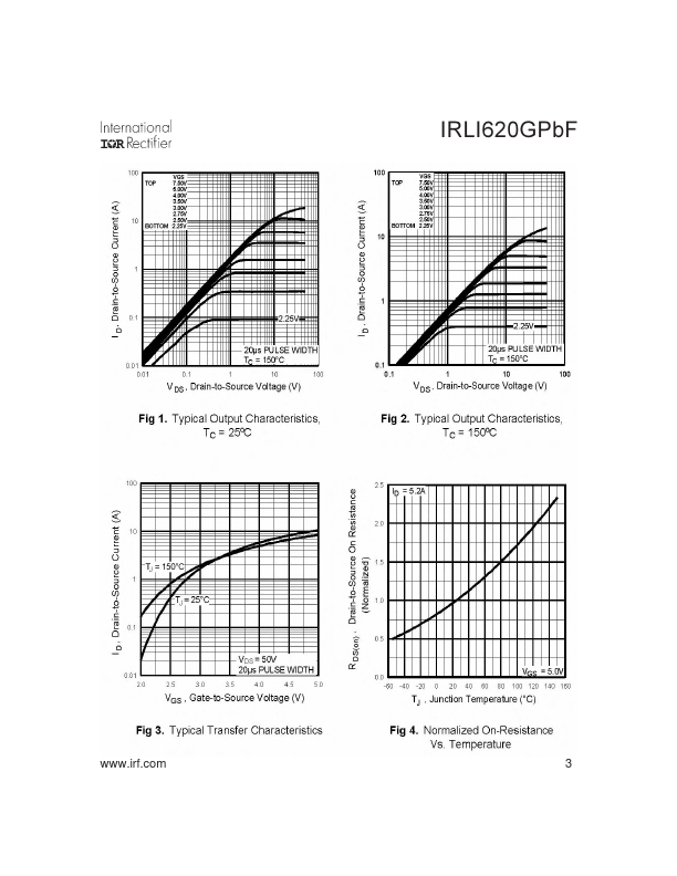 IRLI620GPBF