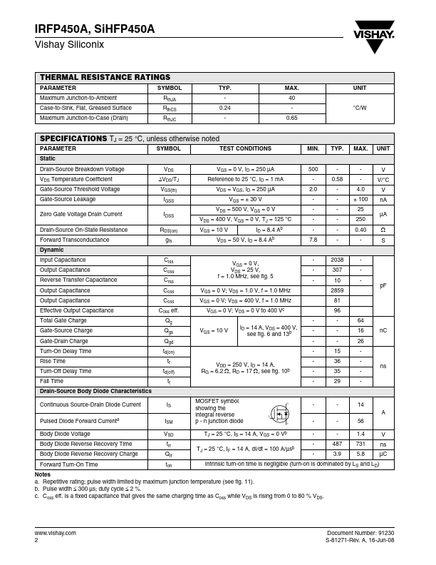 IRFP450A