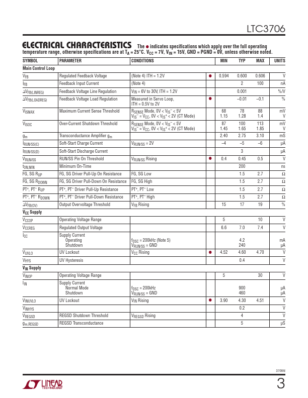 LTC3706