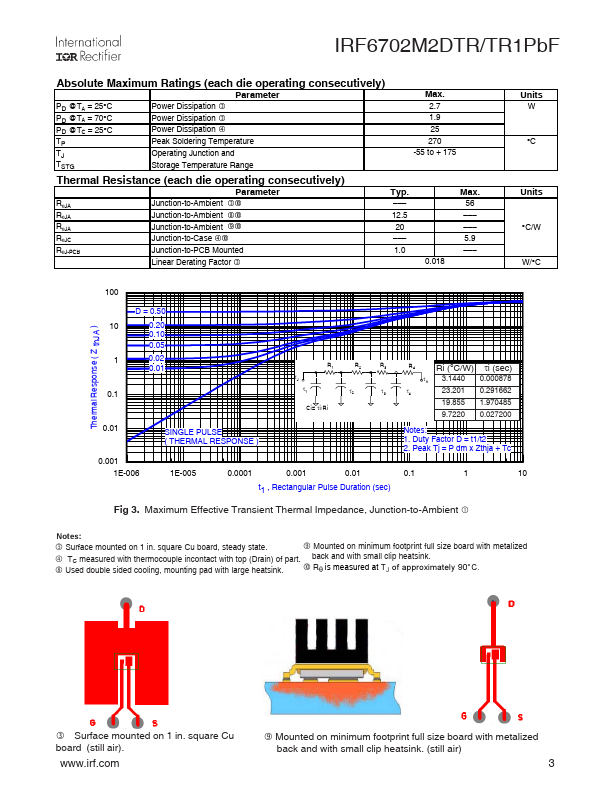 IRF6702M2DTRPbF