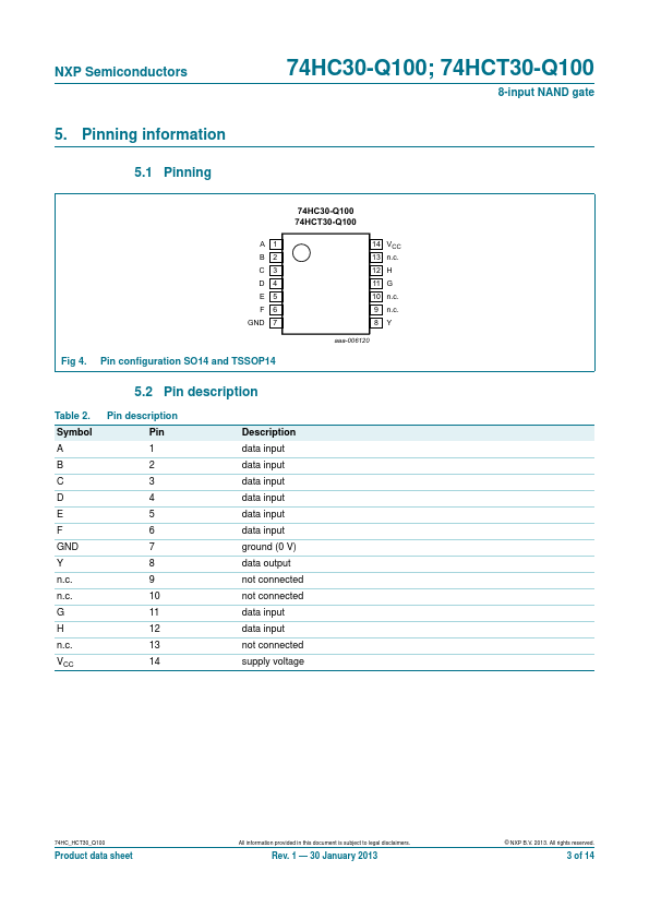 74HCT30-Q100