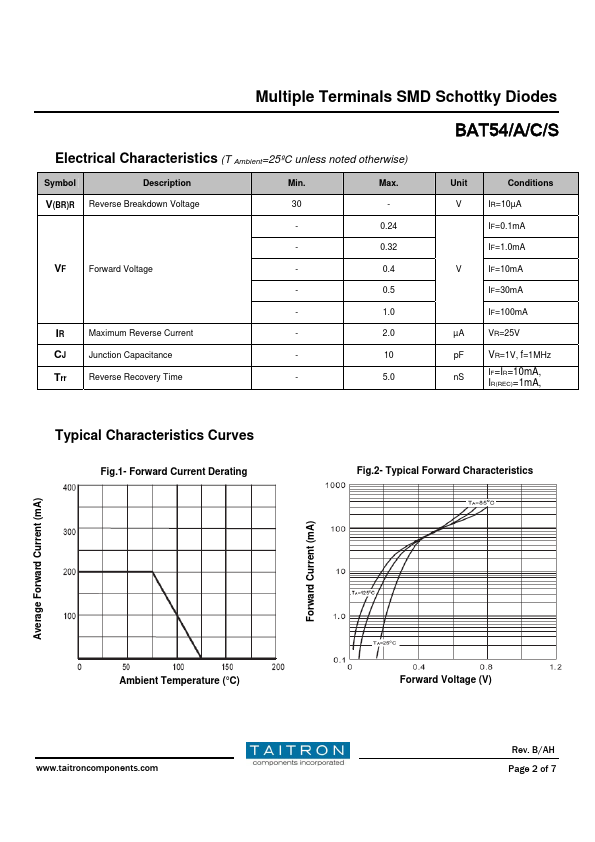 BAT54C