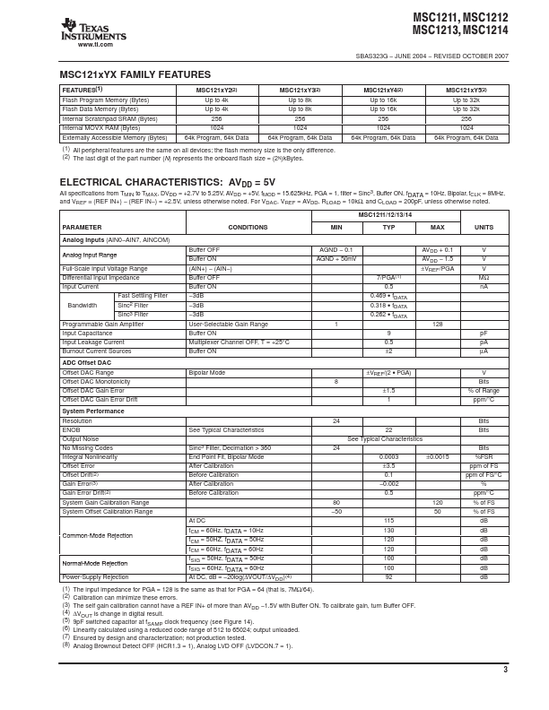 MSC1210