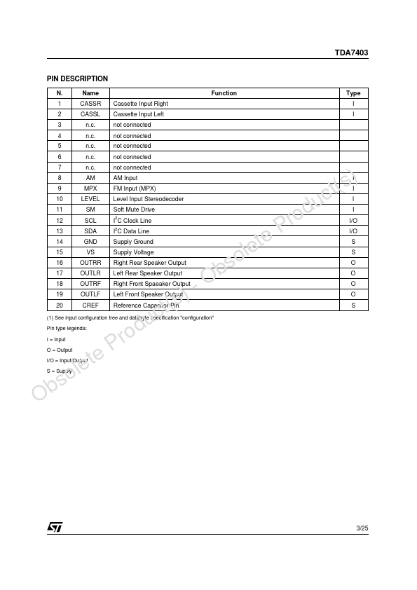 TDA7403