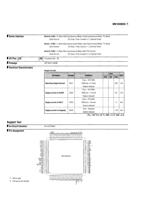 MN103002A