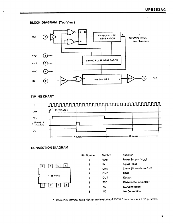 UPB553AC