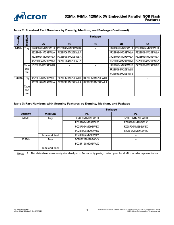 JR28F064M29EWTB