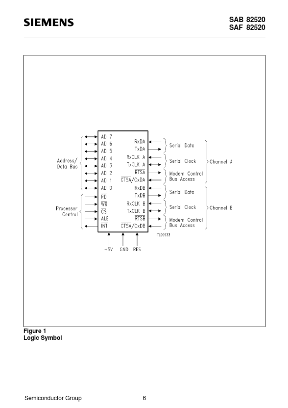 SAB82520