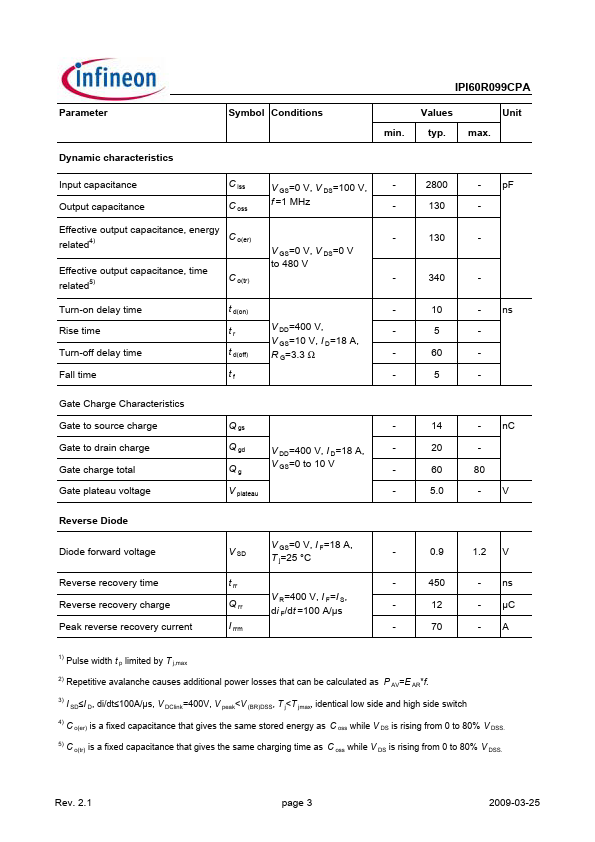 IPI60R099CPA