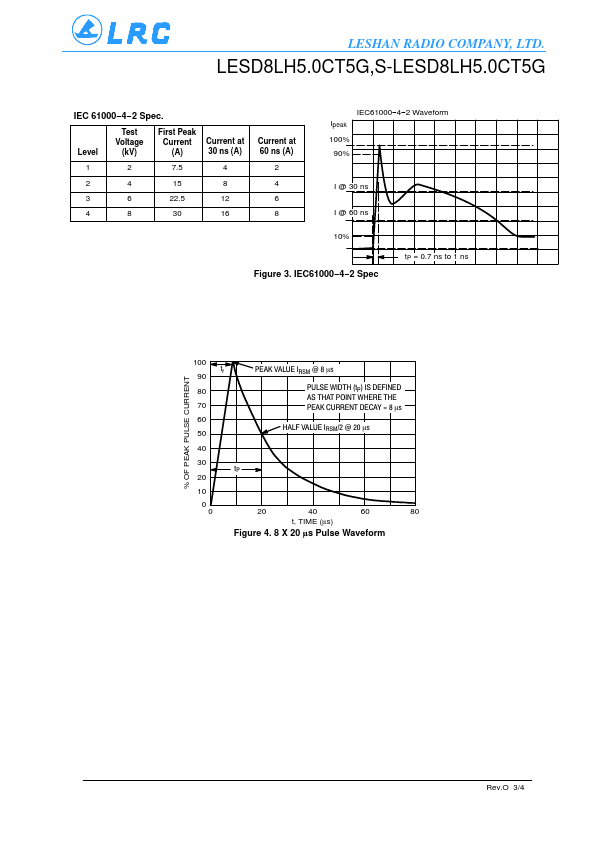 LESD8LH5.0CT5G